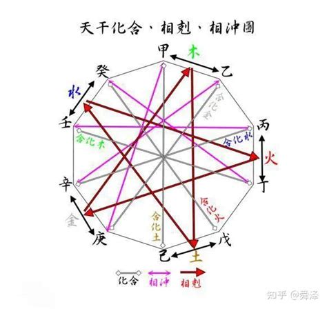 甲木壬水|甲木喜欢壬水还是癸水